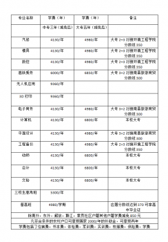 年春季会招生吗?赣州华坚科技学校19年招生专业