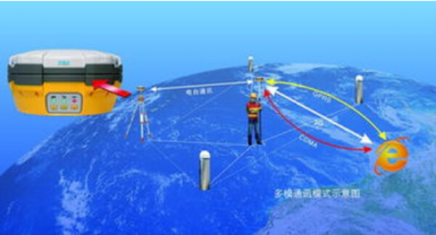  测绘地理信息技术 
